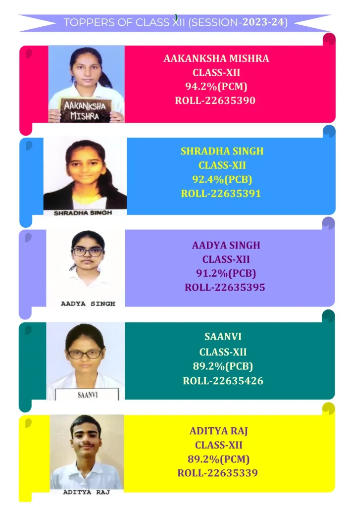 Class 12 topper Patna